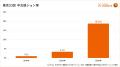 【23区の中古億ション率は18.8%】LIFULL HOME'Sが中 【23区の中古億ション率は18.8%】LIFULL HOME'Sが中