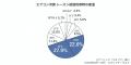 早くも冷房稼働率は20%突破。今年も“冷房ロングラン” 早くも冷房稼働率は20%突破。今年も“冷房ロングラン”