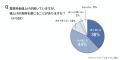 早くも冷房稼働率は20%突破。今年も“冷房ロングラン” 早くも冷房稼働率は20%突破。今年も“冷房ロングラン”