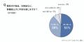 早くも冷房稼働率は20%突破。今年も“冷房ロングラン” 早くも冷房稼働率は20%突破。今年も“冷房ロングラン”