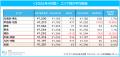 マイナビ 『2026年4月度アルバイト・パート平均時給レ マイナビ 『2026年4月度アルバイト・パート平均時給レ