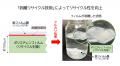 東洋インキとライオンの共同開発でつめかえパックから 東洋インキとライオンの共同開発でつめかえパックから