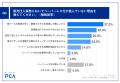 【販売仕入管理に関する実態調査】請求書の約7割が紙 【販売仕入管理に関する実態調査】請求書の約7割が紙