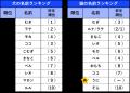 ペットの名前ランキング2026