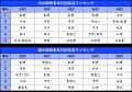 ペットの名前ランキング2026