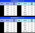 ペットの名前ランキング2026