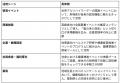 CogEvo(R)初のAIレコメンドサービス「コグエボ相談室