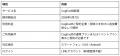 CogEvo(R)初のAIレコメンドサービス「コグエボ相談室