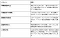 CogEvo(R)初のAIレコメンドサービス「コグエボ相談室