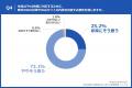 【担当者の97.3%が「既存SEO記事の見直しが必要」と回 【担当者の97.3%が「既存SEO記事の見直しが必要」と回