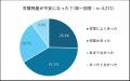 【GWスマホ充電実態調査】約3人に2人が「充電不安」を 【GWスマホ充電実態調査】約3人に2人が「充電不安」を