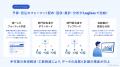 「Loglass 経営管理」、予算・見込の計画策定フォーマ 「Loglass 経営管理」、予算・見込の計画策定フォーマ