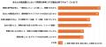 10代~60代の10人に8人が「界隈」に所属!界隈はZ世代 10代~60代の10人に8人が「界隈」に所属!界隈はZ世代