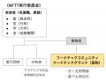 新潟フードテックタウン(NFTT)のスタートアップコミ 新潟フードテックタウン(NFTT)のスタートアップコミ