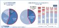 【タイガー魔法瓶「熱中症と水筒に関する意識調査2026 【タイガー魔法瓶「熱中症と水筒に関する意識調査2026