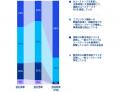 KPMGコンサルティング、「KPMGグローバルテクノロジー