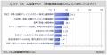 【スマートホームに関する調査】スマートホーム関連機 【スマートホームに関する調査】スマートホーム関連機