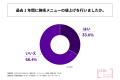美容室経営層の4割以上が「自店の倒産リスクを感じて 美容室経営層の4割以上が「自店の倒産リスクを感じて