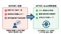 熟練者の「勘」をAIエージェントが代行。Arent、設計 熟練者の「勘」をAIエージェントが代行。Arent、設計