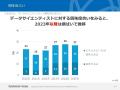 大学生向け「データサイエンティスト」に関する調査結