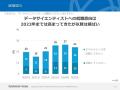 大学生向け「データサイエンティスト」に関する調査結