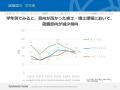 大学生向け「データサイエンティスト」に関する調査結