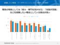 大学生向け「データサイエンティスト」に関する調査結