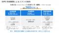 定着支援ツール『HR OnBoard』、利用企業数1万社突破 定着支援ツール『HR OnBoard』、利用企業数1万社突破