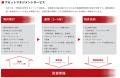 【株式会社ビーロット】関係会社による不動産私募ファ