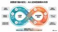 【2026年】検索の6割が終了。AI普及で「大打撃を受け 【2026年】検索の6割が終了。AI普及で「大打撃を受け