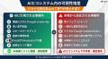 【2026年】検索の6割が終了。AI普及で「大打撃を受け 【2026年】検索の6割が終了。AI普及で「大打撃を受け
