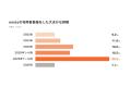 <民事裁判IT化に向けた弁護士への意識調査2026年版> <民事裁判IT化に向けた弁護士への意識調査2026年版>
