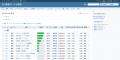 プロジェクト管理ソフトウェア「Redmine」とクラウド プロジェクト管理ソフトウェア「Redmine」とクラウド