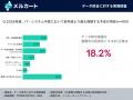 EC経営者の58.0%が「データ統合なしにAI競争に勝てな EC経営者の58.0%が「データ統合なしにAI競争に勝てな