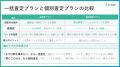 金融業界のプラットフォーム「ファクログ」、新たに「 金融業界のプラットフォーム「ファクログ」、新たに「
