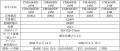 パワー半導体「産業用NXタイプ 1.2kV IGBTモジュール