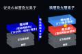 蛍光型青色材料を用いた積層型発光層技術が、世界最大 蛍光型青色材料を用いた積層型発光層技術が、世界最大