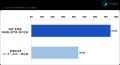 【キャディ製造業調査】経営層の7割が感じるコスト危 【キャディ製造業調査】経営層の7割が感じるコスト危