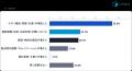 【キャディ製造業調査】経営層の7割が感じるコスト危 【キャディ製造業調査】経営層の7割が感じるコスト危