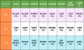 【くふうイエタテ調査】大阪府 中河内・南河内・堺エ