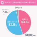 成人式で振袖を着た女性の約85%が満足!先輩たちに聞 成人式で振袖を着た女性の約85%が満足!先輩たちに聞