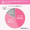 成人式で振袖を着た女性の約85%が満足!先輩たちに聞 成人式で振袖を着た女性の約85%が満足!先輩たちに聞