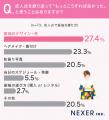 成人式で振袖を着た女性の約85%が満足!先輩たちに聞 成人式で振袖を着た女性の約85%が満足!先輩たちに聞