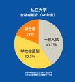 地方の高校生・受験生必見！　総合型・学校推薦型で圧
