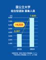 地方の高校生・受験生必見！　総合型・学校推薦型で圧