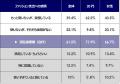 【6割が”ファッションにもっと使いたい” 抑えられた 【6割が”ファッションにもっと使いたい” 抑えられた