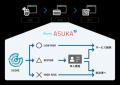アクル、三井不動産株式会社が運営するECサイト「三井