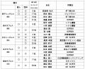 第20回アジア競技大会(2026/愛知・名古屋)TEAM JAP 第20回アジア競技大会(2026/愛知・名古屋)TEAM JAP