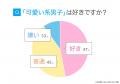 可愛い系男子の実態調査|女性の47.00%が「好き」、8 可愛い系男子の実態調査|女性の47.00%が「好き」、8