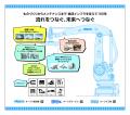 オークラ輸送機、神戸高専のネーミングライツを取得